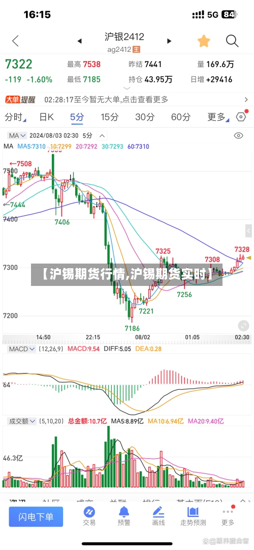 【沪锡期货行情,沪锡期货实时】-第2张图片