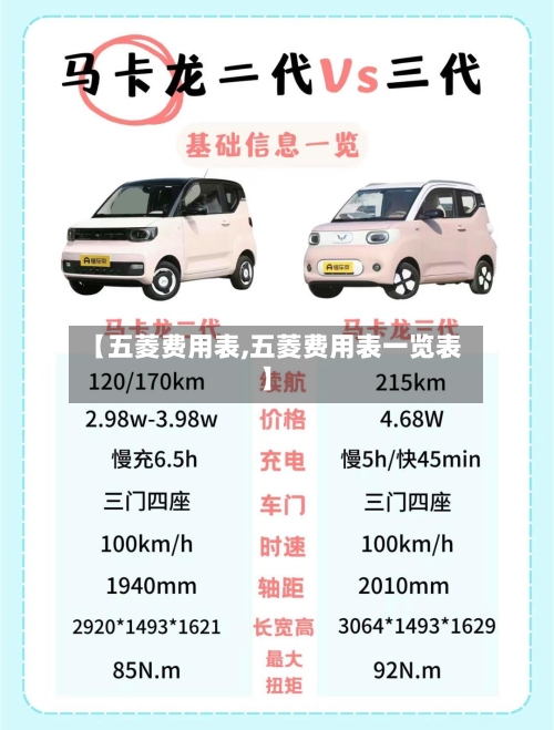 【五菱费用表,五菱费用表一览表】-第2张图片