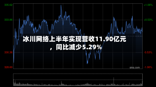 冰川网络上半年实现营收11.90亿元，同比减少5.29%-第2张图片