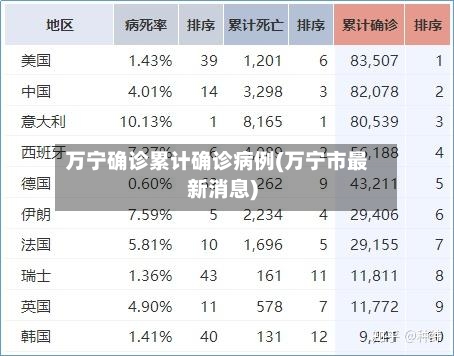 万宁确诊累计确诊病例(万宁市最新消息)