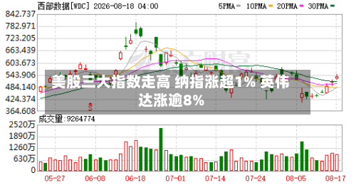 美股三大指数走高 纳指涨超1% 英伟达涨逾8%-第1张图片