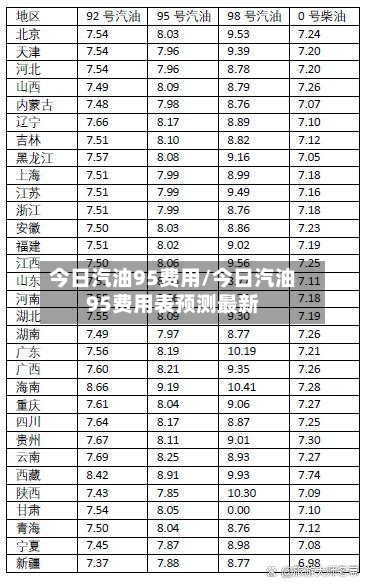 今日汽油95费用/今日汽油95费用表预测最新