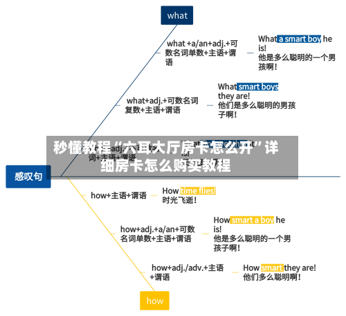 秒懂教程“六耳大厅房卡怎么开	”详细房卡怎么购买教程-第3张图片