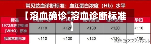 【溶血确诊,溶血诊断标准】