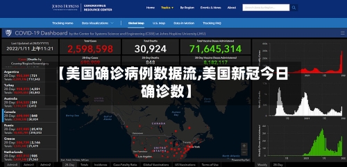 【美国确诊病例数据流,美国新冠今日确诊数】