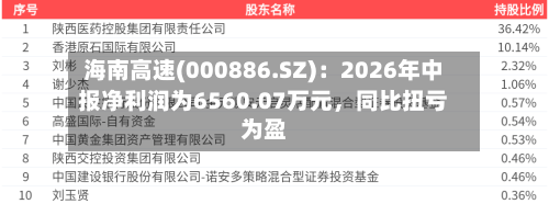 海南高速(000886.SZ)：2026年中报净利润为6560.07万元	，同比扭亏为盈-第2张图片