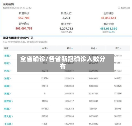 全省确诊/各省新冠确诊人数分布-第2张图片
