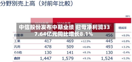 中信股份发布中期业绩 归母净利润337.64亿元同比增长8.1%-第1张图片