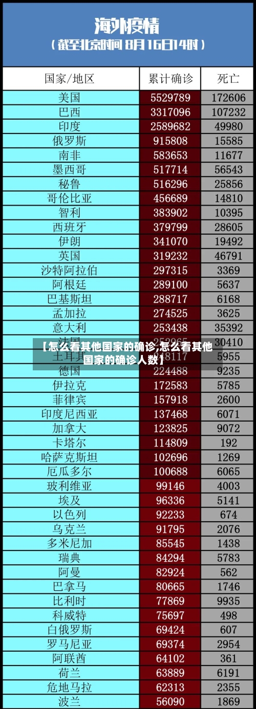 【怎么看其他国家的确诊,怎么看其他国家的确诊人数】-第2张图片
