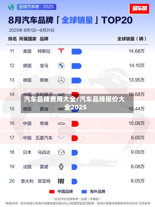 汽车品牌费用大全/汽车品牌报价大全2025-第2张图片