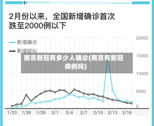南京新冠有多少人确诊(南京有新冠病例吗)-第2张图片