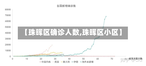 【珠晖区确诊人数,珠晖区小区】-第1张图片