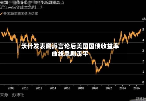 沃什发表鹰派言论后美国国债收益率曲线急剧走平-第2张图片