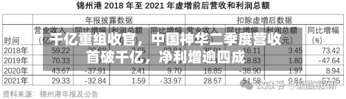 千亿重组收官，中国神华二季度营收首破千亿，净利增逾四成-第3张图片