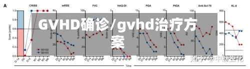 GVHD确诊/gvhd治疗方案