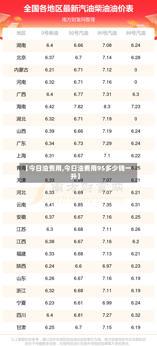 【今日油费用,今日油费用95多少钱一升】-第2张图片