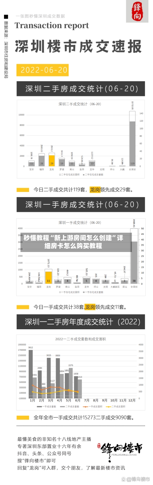 秒懂教程“新上游房间怎么创建”详细房卡怎么购买教程