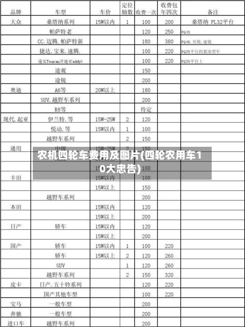 农机四轮车费用及图片(四轮农用车10大忠告)-第3张图片