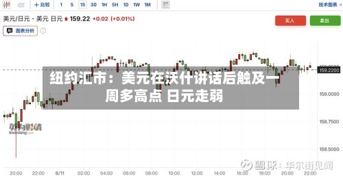 纽约汇市:美元在沃什讲话后触及一周多高点 日元走弱-第2张图片