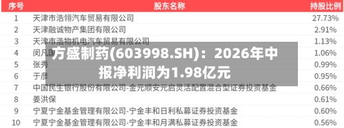 方盛制药(603998.SH)：2026年中报净利润为1.98亿元-第3张图片