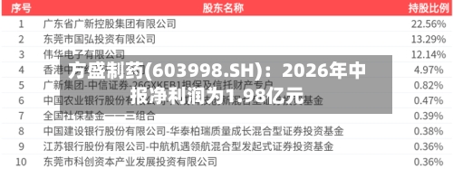 方盛制药(603998.SH)：2026年中报净利润为1.98亿元-第2张图片