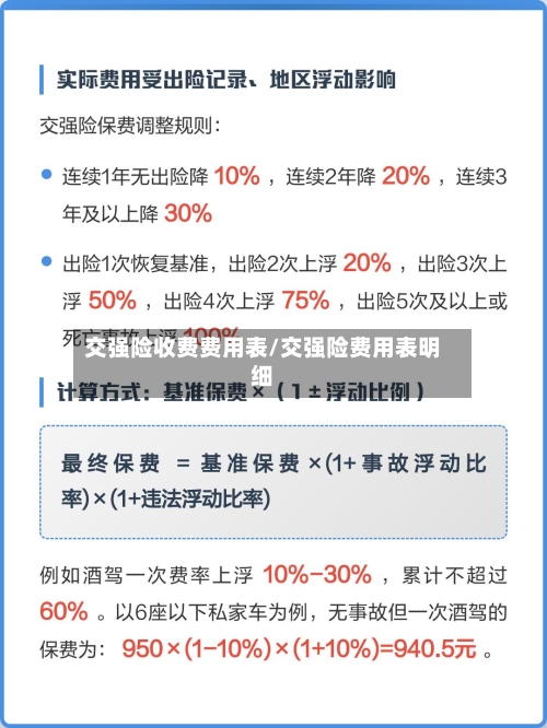 交强险收费费用表/交强险费用表明细-第2张图片