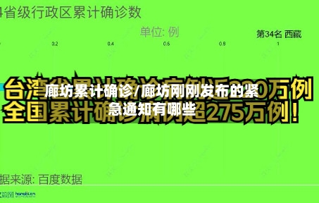 廊坊累计确诊/廊坊刚刚发布的紧急通知有哪些-第2张图片
