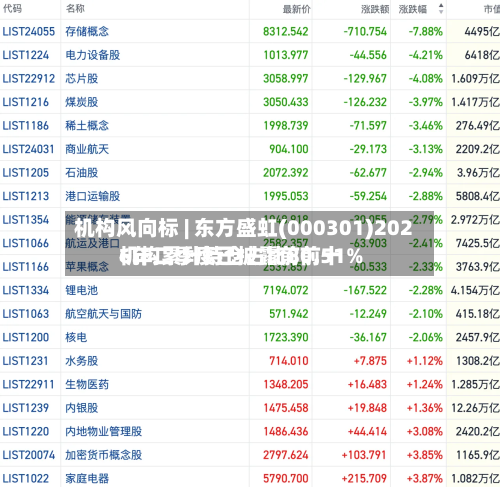 机构风向标 | 东方盛虹(000301)2026年二季度已披露前前十机构累计持仓占比80.51%
