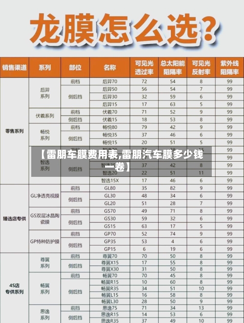 【雷朋车膜费用表,雷朋汽车膜多少钱一卷】-第2张图片