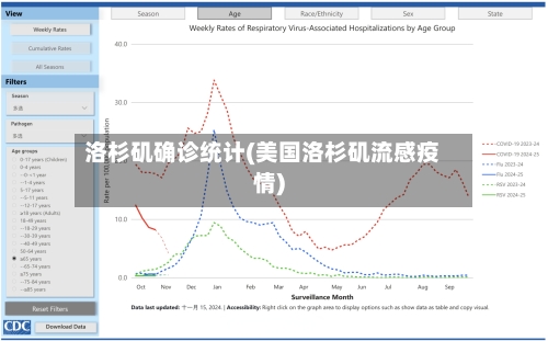 洛杉矶确诊统计(美国洛杉矶流感疫情)-第3张图片