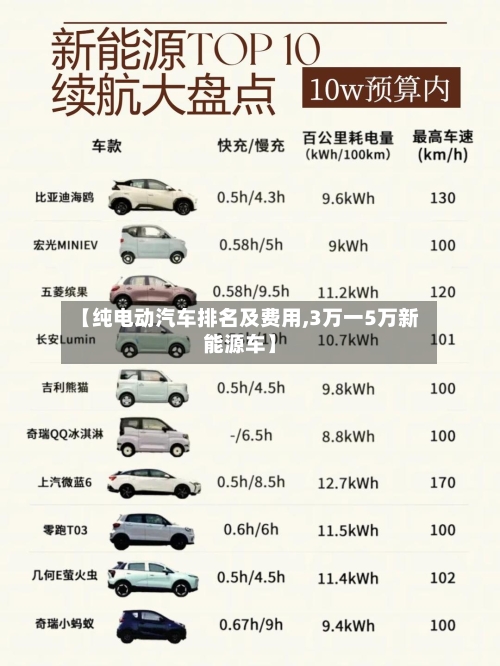 【纯电动汽车排名及费用,3万一5万新能源车】-第2张图片