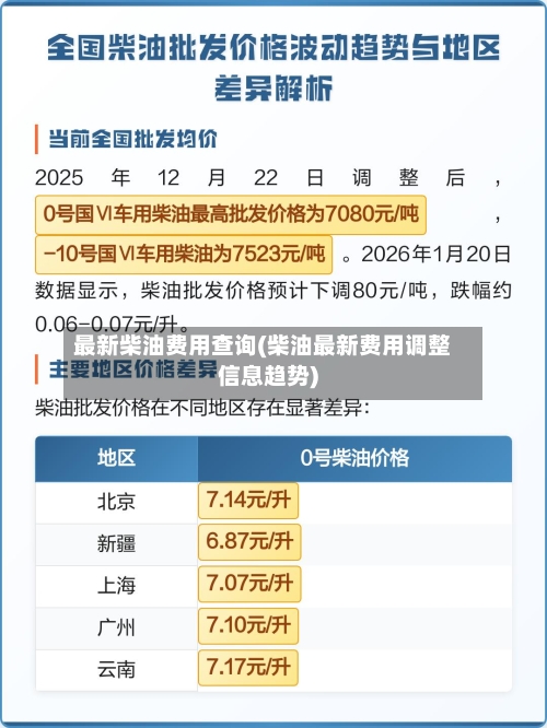 最新柴油费用查询(柴油最新费用调整信息趋势)