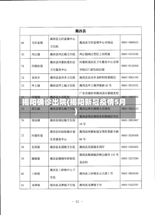 揭阳确诊出院(揭阳新冠疫情5月)-第3张图片
