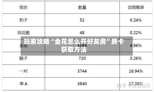 玩家攻略“金花怎么开好友房”房卡获取方法-第2张图片