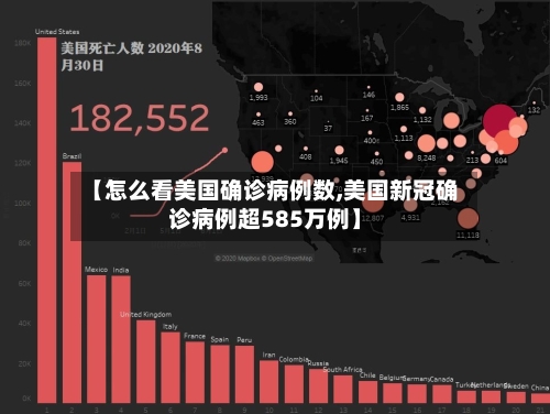 【怎么看美国确诊病例数,美国新冠确诊病例超585万例】-第3张图片