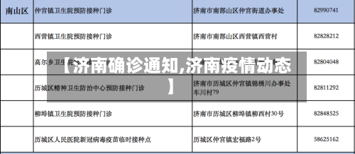 【济南确诊通知,济南疫情动态】