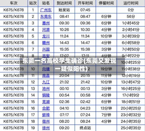 东莞一名高校学生确诊(东莞又发现一疑似阳性)-第2张图片