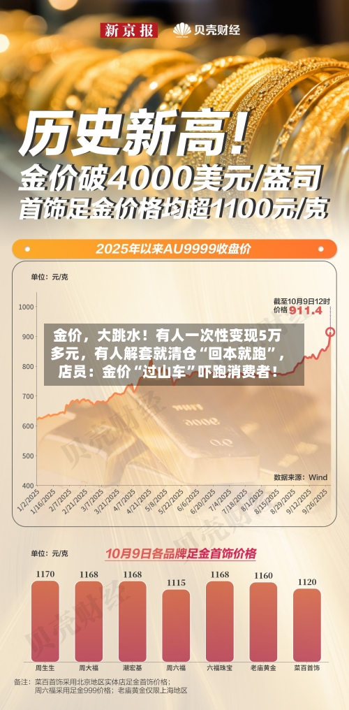 金价，大跳水！有人一次性变现5万多元，有人解套就清仓“回本就跑”，店员：金价“过山车	”吓跑消费者！-第2张图片