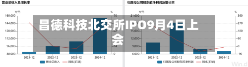 昌德科技北交所IPO9月4日上会-第2张图片