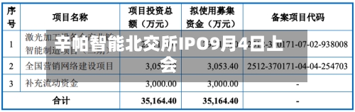辛帕智能北交所IPO9月4日上会-第2张图片