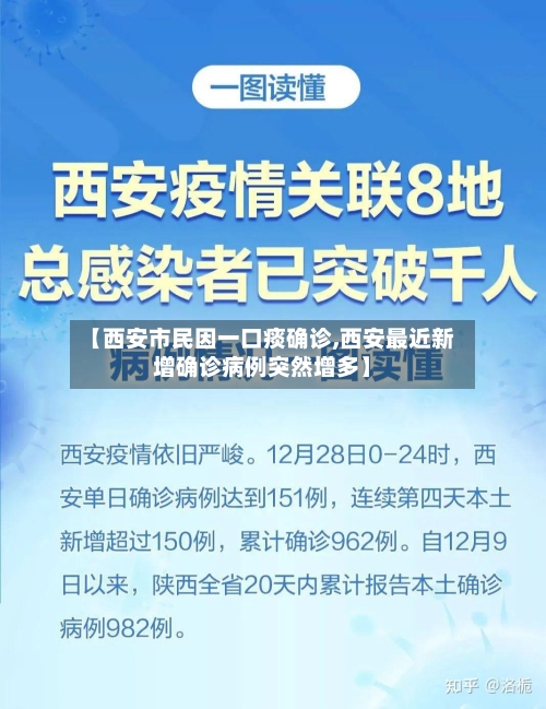 【西安市民因一口痰确诊,西安最近新增确诊病例突然增多】
