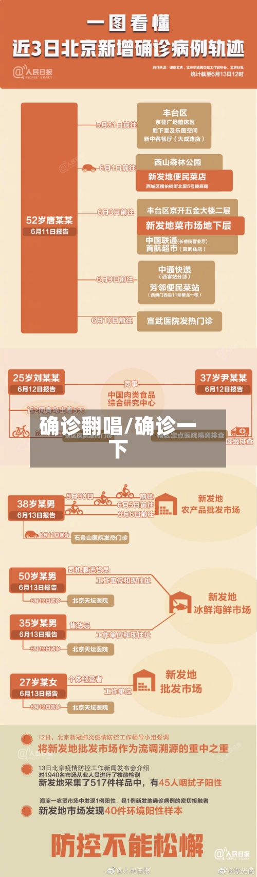 确诊翻唱/确诊一下