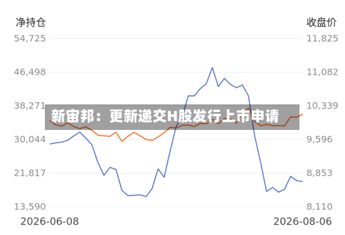 新宙邦：更新递交H股发行上市申请