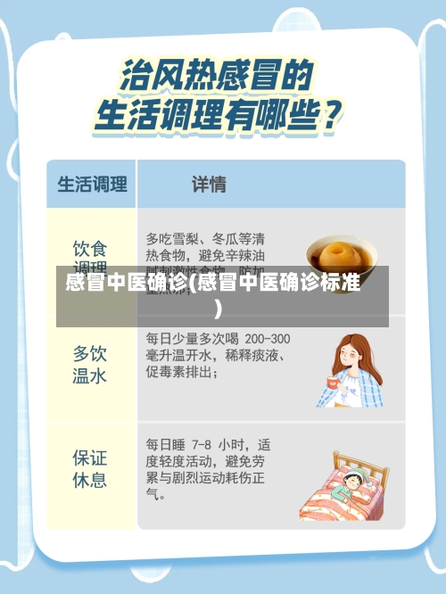 感冒中医确诊(感冒中医确诊标准)