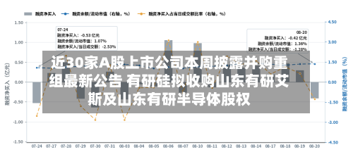 近30家A股上市公司本周披露并购重组最新公告 有研硅拟收购山东有研艾斯及山东有研半导体股权