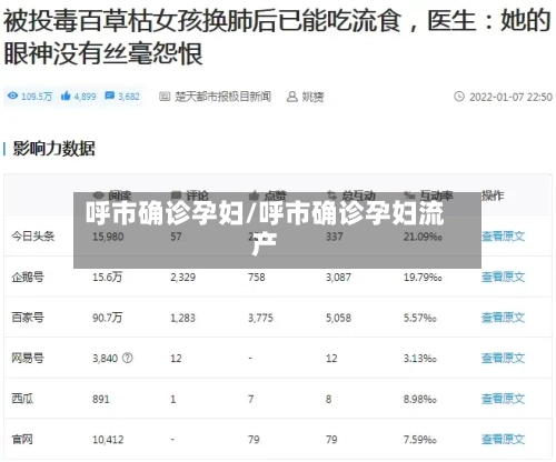 呼市确诊孕妇/呼市确诊孕妇流产-第3张图片