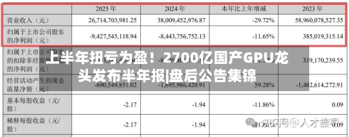上半年扭亏为盈！2700亿国产GPU龙头发布半年报|盘后公告集锦-第2张图片