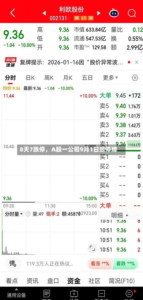 8天7跌停，A股一公司9月1日起停牌-第2张图片