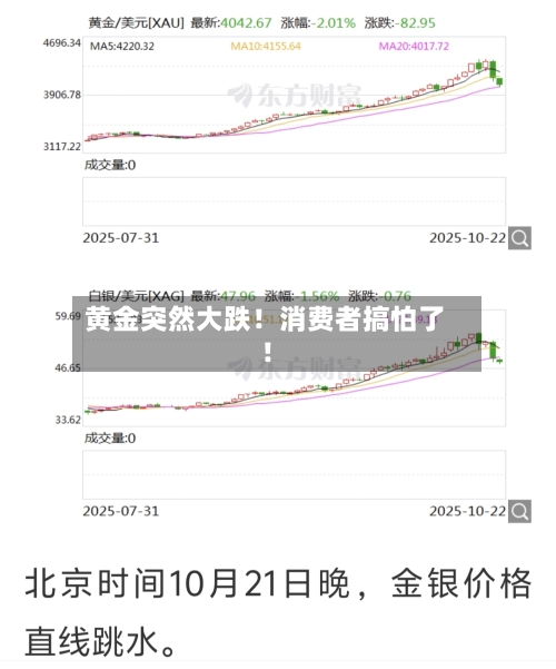 黄金突然大跌！消费者搞怕了！