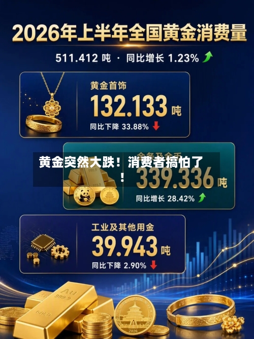 黄金突然大跌！消费者搞怕了！-第3张图片